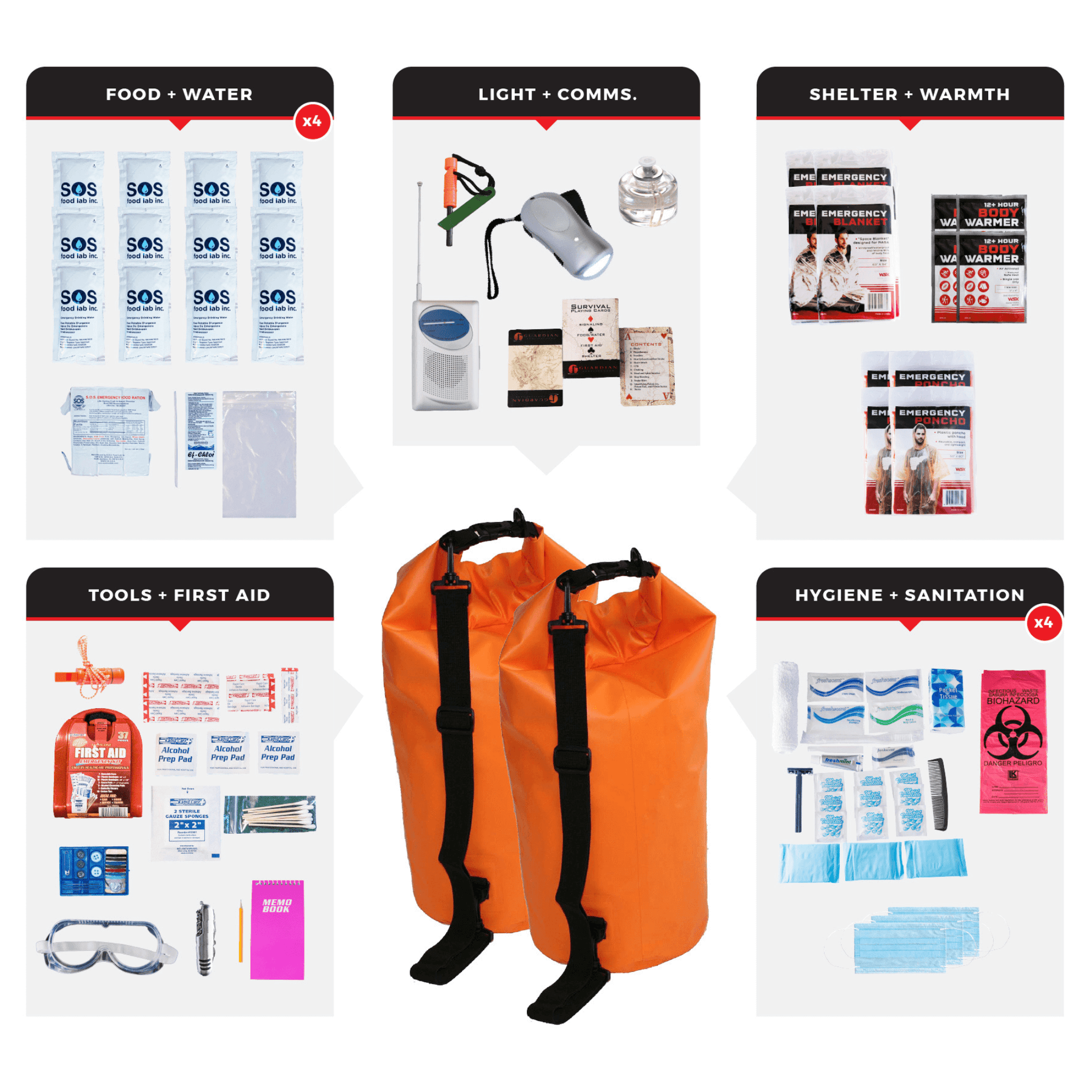 WSK Essential Survival Kit for Up To 4 People plus Dry Bag - Korvel