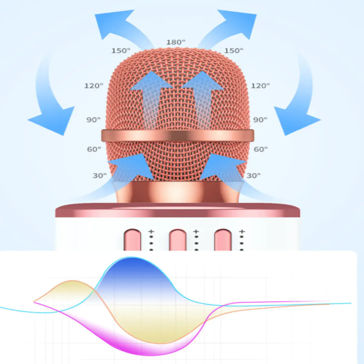 Micrófono de Karaoke Bluetooth para Fiestas