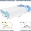 Almohada Ortopédica de Soporte para el Cuello Premium