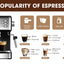 Máquina de Espresso Geek Chef - Cafetera de 20 Bar con Espumador de Leche
