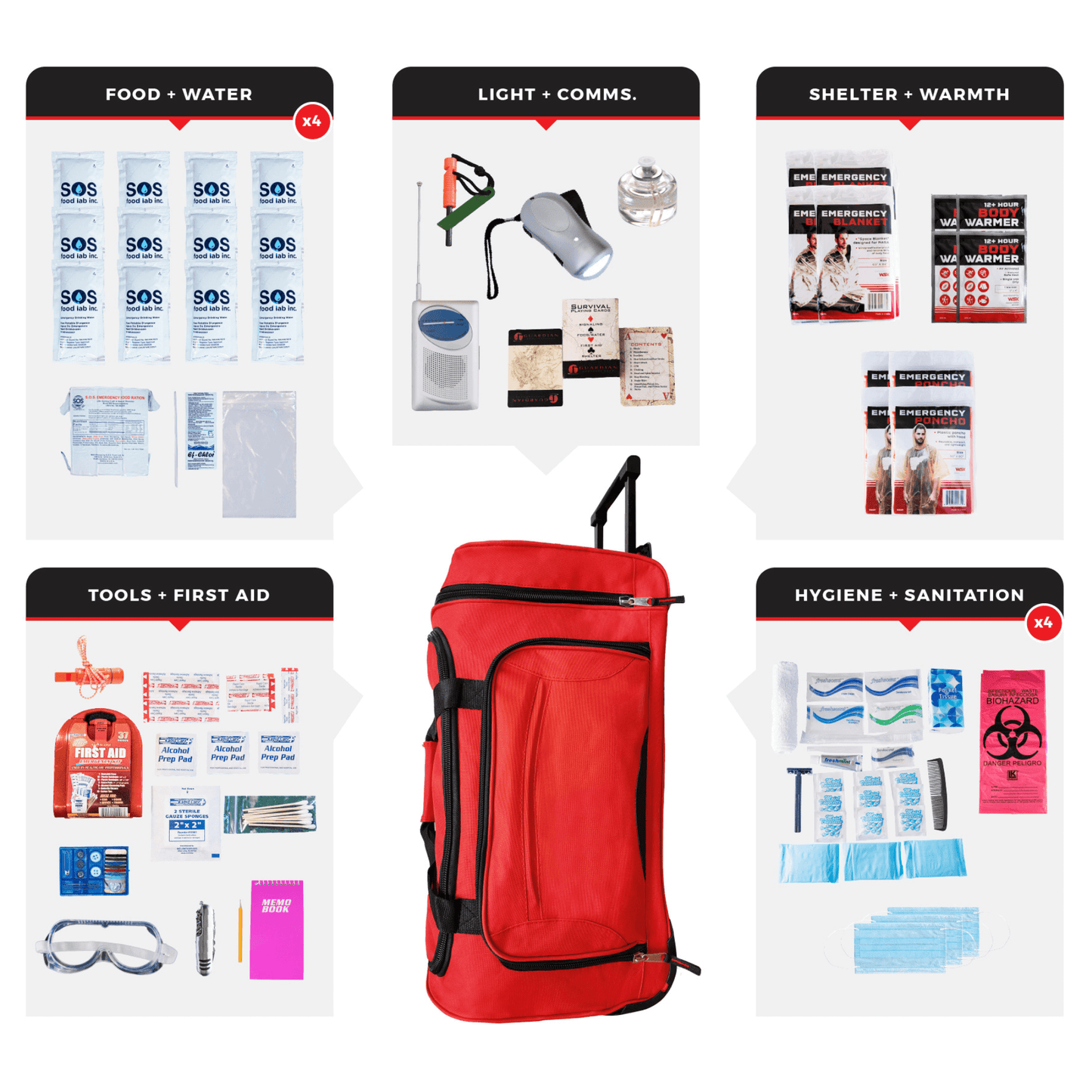 WSK Essential Survival Kit for Up To 4 People plus Rolling Bag - Korvel