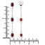 2.70 Carat Genuine Garnet Sterling Silver Earrings