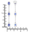 Boucles d'oreilles en argent sterling avec tanzanite véritable de 1,98 carat