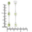 Pendientes de Peridoto Genuino de 2.10 Quilates en Plata Esterlina .925