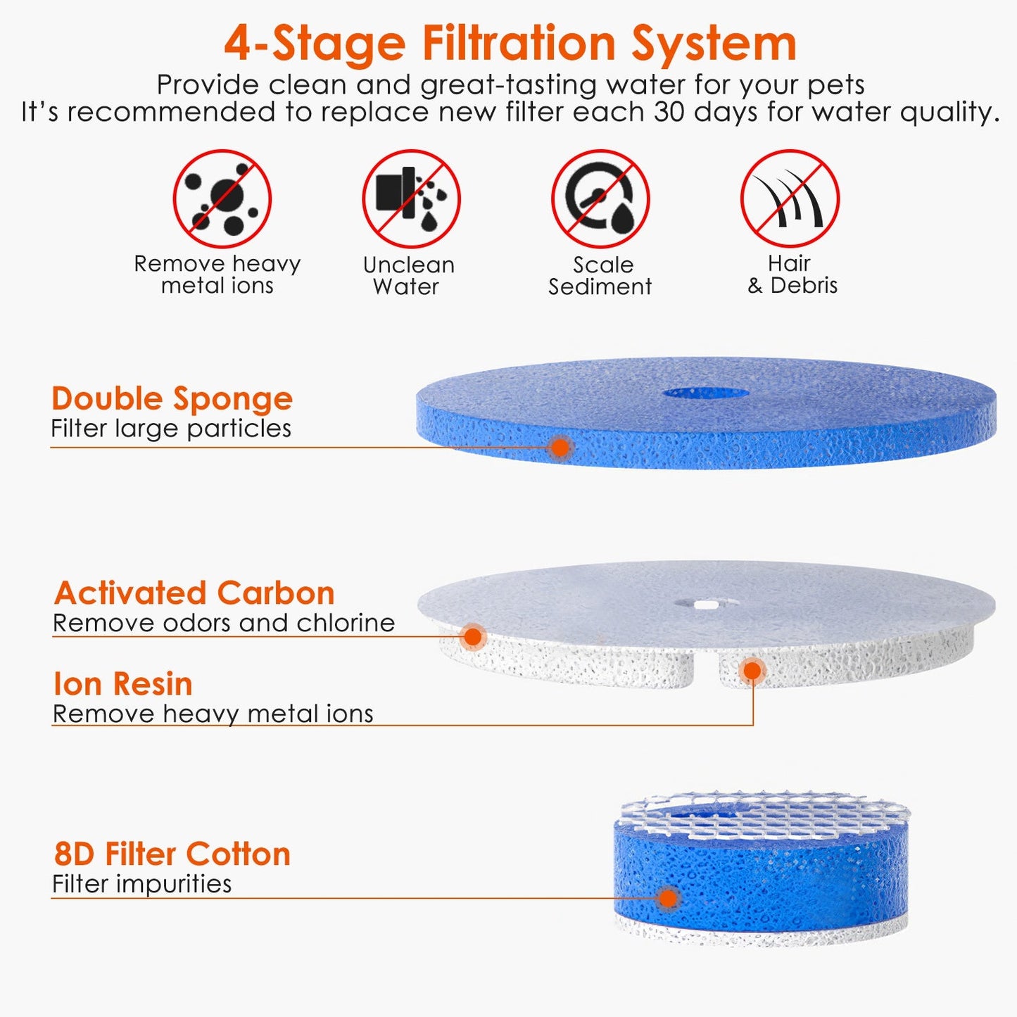 Ensemble de filtres de 4 pièces pour fontaine à eau GPCT4415