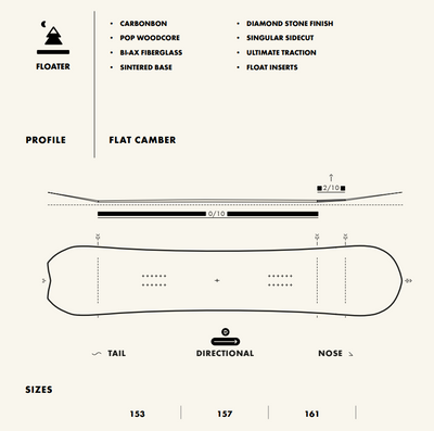 Slash by GiGi - Floater Snowboard - Premium Freeride Design