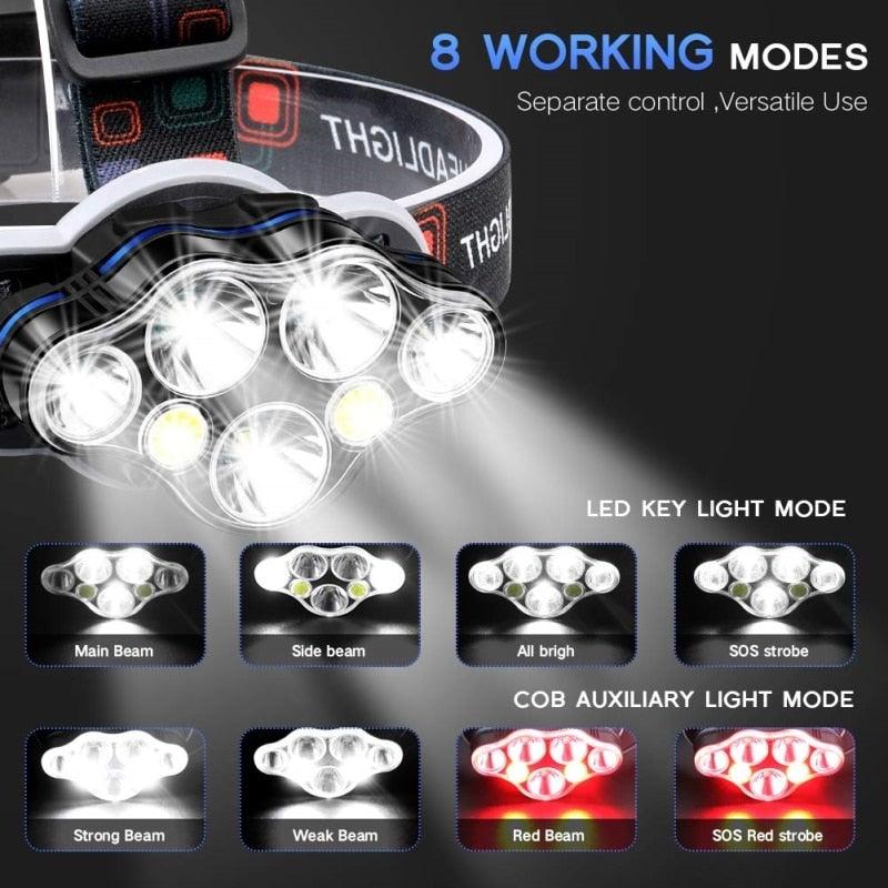 Ultra Bright Rechargeable LED Headlamp - 7 Modes & Waterproof Design for Outdoor Adventures - Korvel