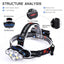 Ultra Bright Rechargeable LED Headlamp - 7 Modes & Waterproof Design for Outdoor Adventures - Korvel