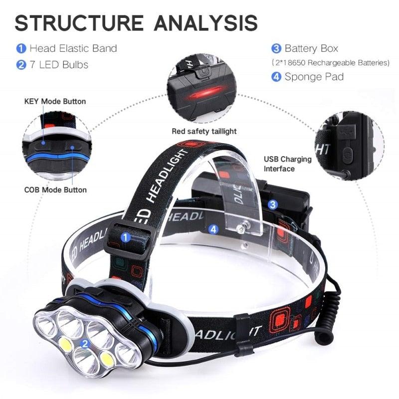 Ultra Bright Rechargeable LED Headlamp - 7 Modes & Waterproof Design for Outdoor Adventures - Korvel