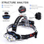 Ultra Bright Rechargeable LED Headlamp - 7 Modes & Waterproof Design for Outdoor Adventures - Korvel