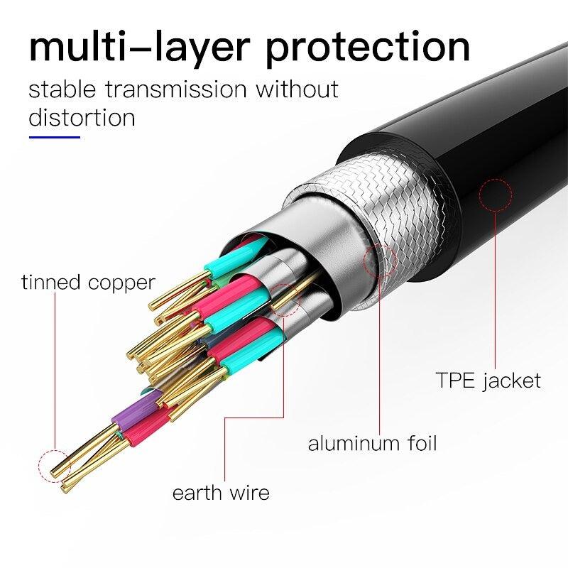 Cable HDMI de Alta Velocidad Premium 2.0 para Experiencia 4K y 3D