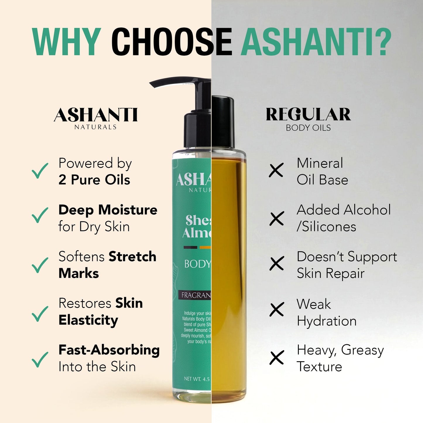 ASHANTI NATURALS Huile Corporelle au Karité et à l'Amande Douce - Sans Parfum