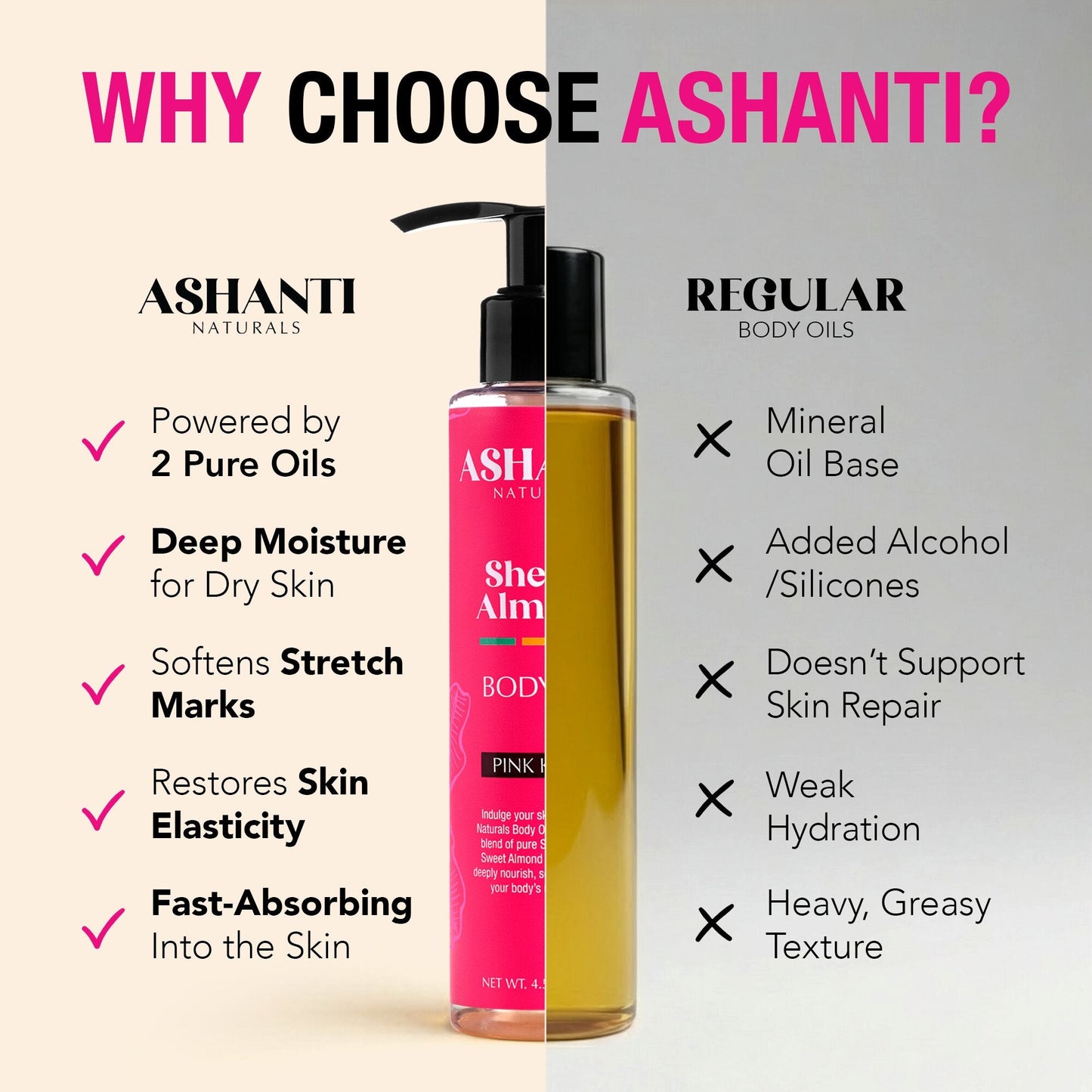 Huile Corporelle Shea & Amande Ashanti Naturals - Baisers Roses