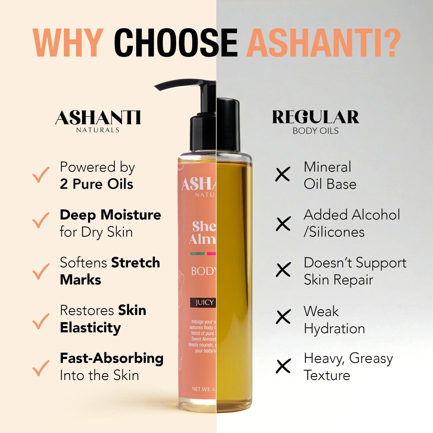 ASHANTI NATURALS Huile Corporelle au Beurre de Karité et à l'Amande Douce - Pêche Juteuse