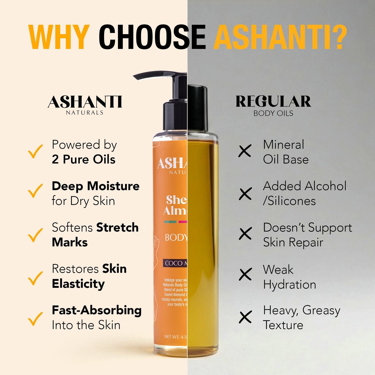 ASHANTI NATURALS Shea & Sweet Almond Body Oil - Coco Mango