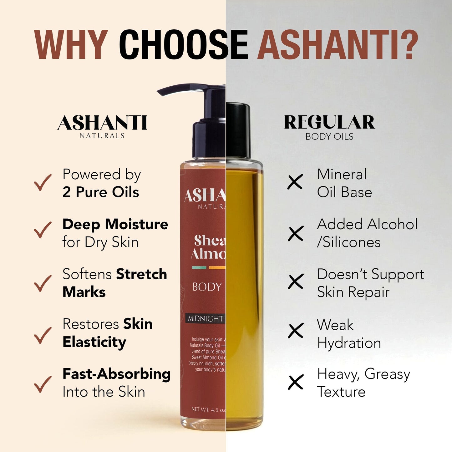 Huile Corporelle Shea & Amande Ashanti Naturals - Ambre de Minuit