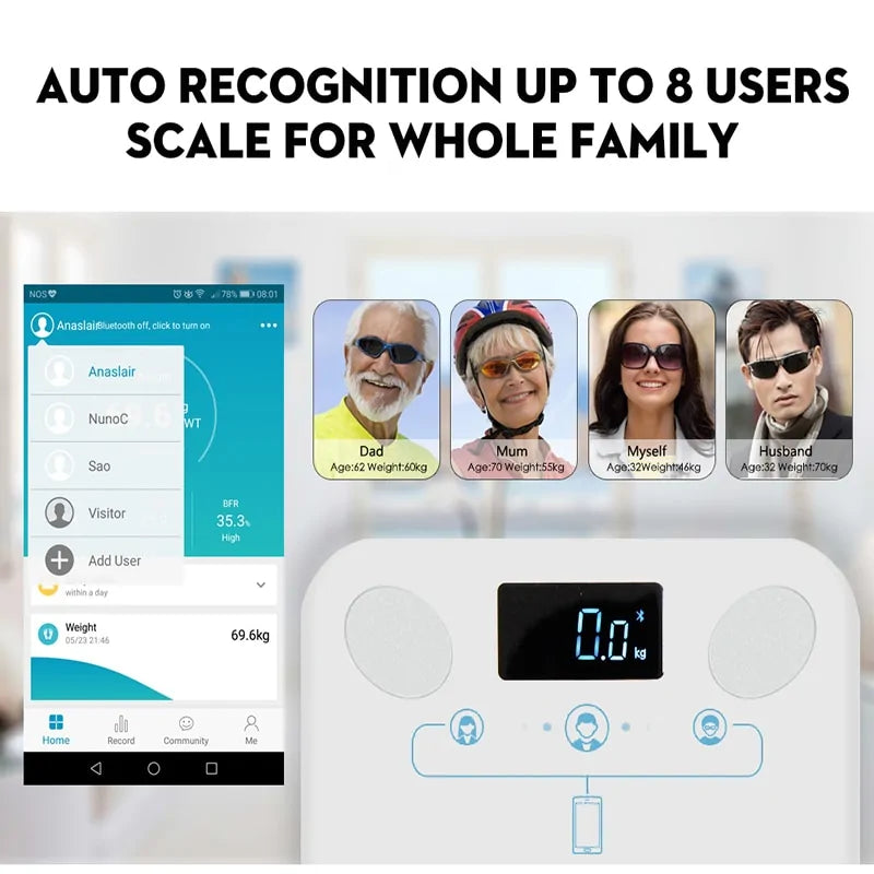Balance de salle de bain Bluetooth