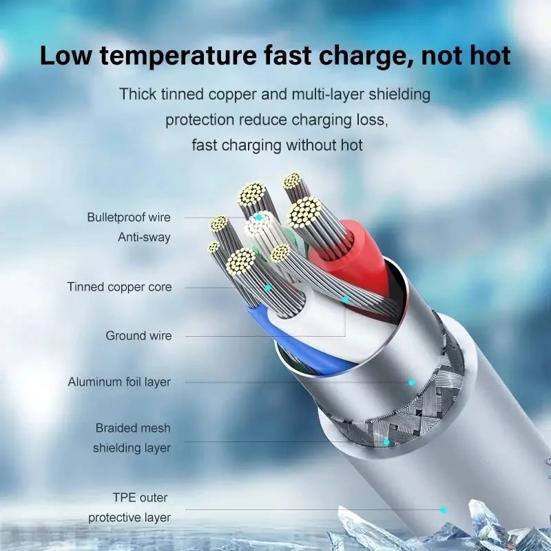 Premium USB Type C Phone Charger