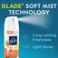 Recarga de Spray Automático Glade Pet Fresh