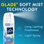 Recarga de Spray Automático Glade Pet Fresh