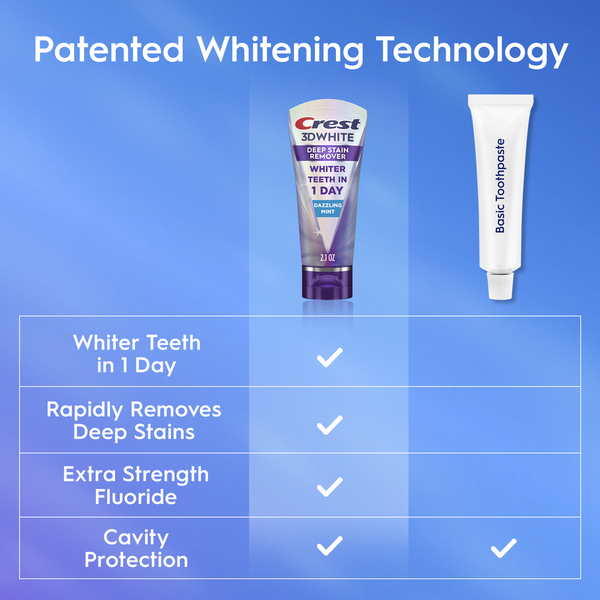 Crest 3D White Deep Stain Remover Dentifrice Quotidien - Menthe Éclatante
