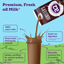 a2 Milk 2% Reduced Fat Chocolate Milk