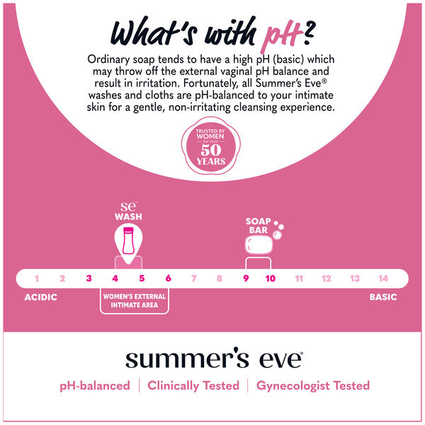 Summer's Eve Simply Sensitive Feminine Cleansing Wash
