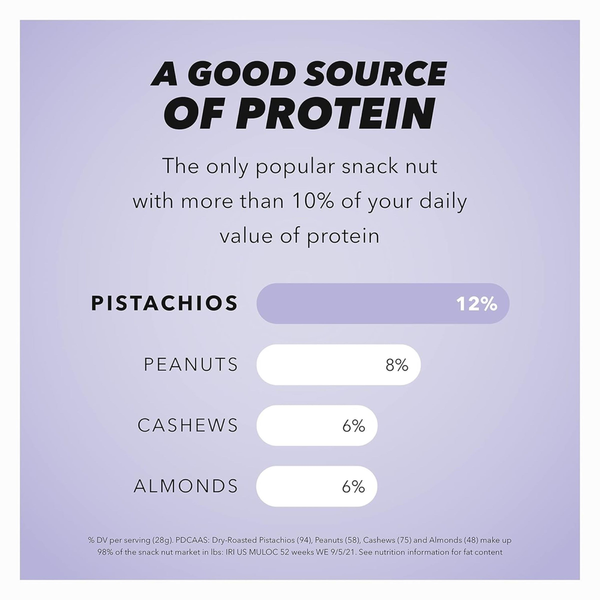 Maravillosos Pistachos con Cáscara Sal y Pimienta
