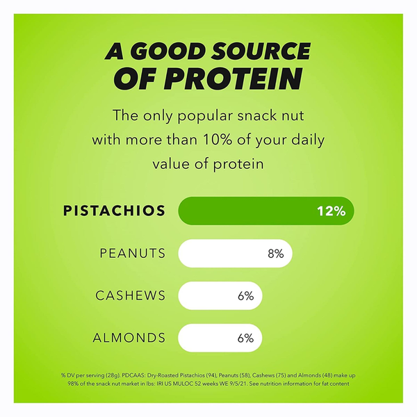 Maravillosos Pistachos Tostados y Salados Sin Cáscara