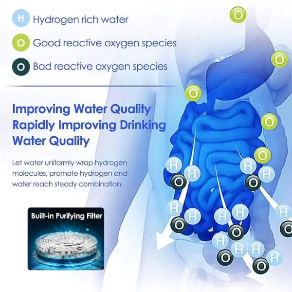 Máquina Ionizadora de Agua Hidrógeno - Purificación de Agua Premium
