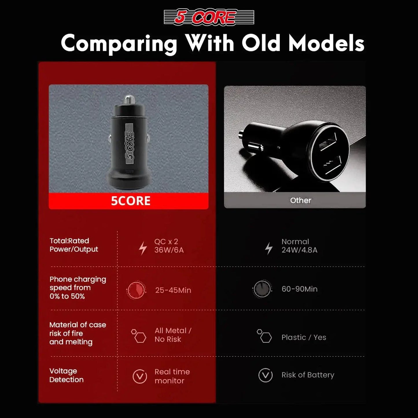 Adaptateur USB-C pour voiture 5Core SpeedCharge