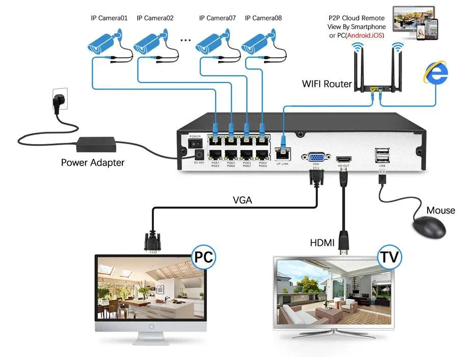 Cámara IP de 8MP: Claridad 4K, Audio Mejorado y Visión Nocturna