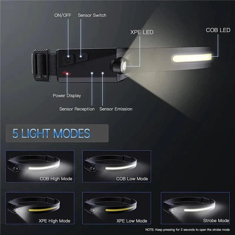 Linterna Frontal LED Adaptativa AutoBright
