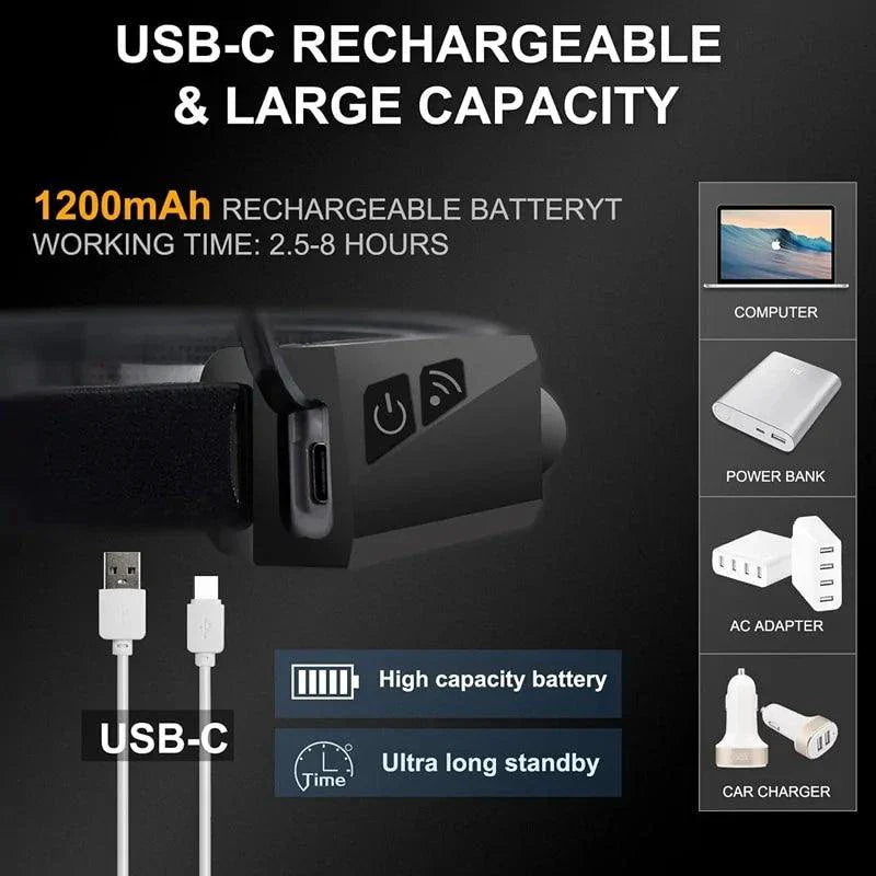 Linterna Frontal LED Adaptativa AutoBright