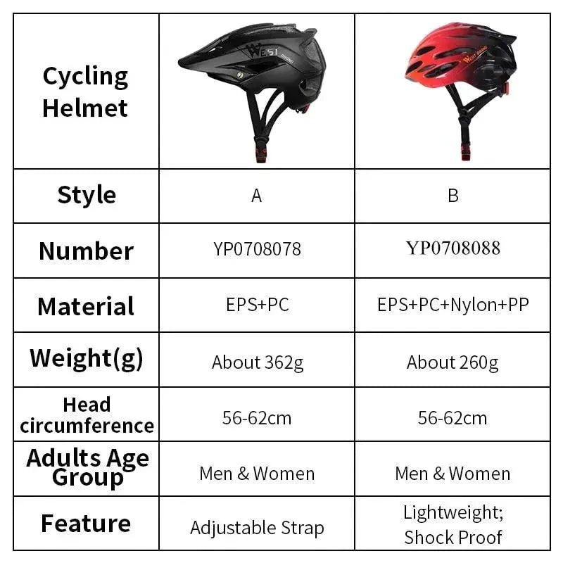 BikeRide AirFlow Helmet - Ultimate Ventilation for Comfort