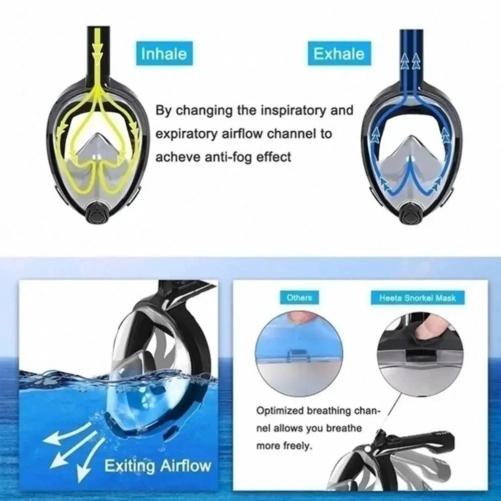 ClearView Full Face Snorkel Mask - 180° Vision & Anti-Fog