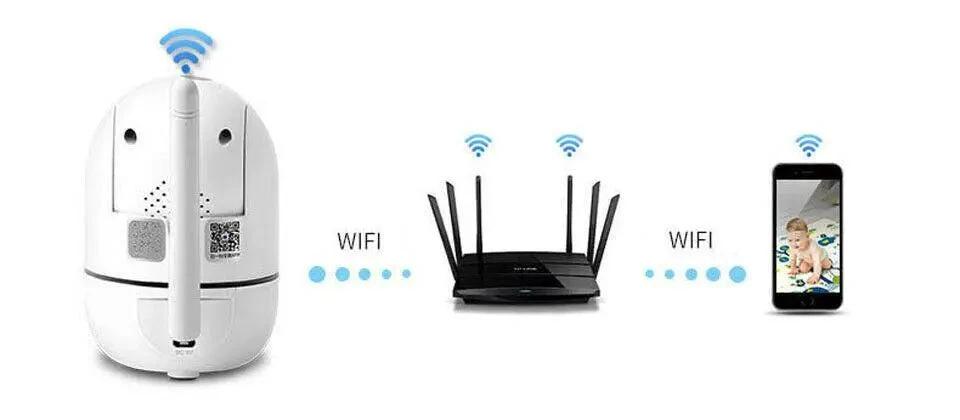 Cámara IP CCTV WiFi Inalámbrica para Seguridad en el Hogar