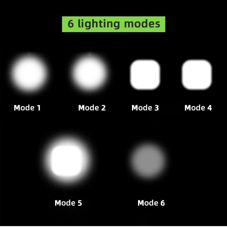 Ultra-Bright 800 Lumen Bicycle Light Set with Rechargeable Battery and Horn - Korvel