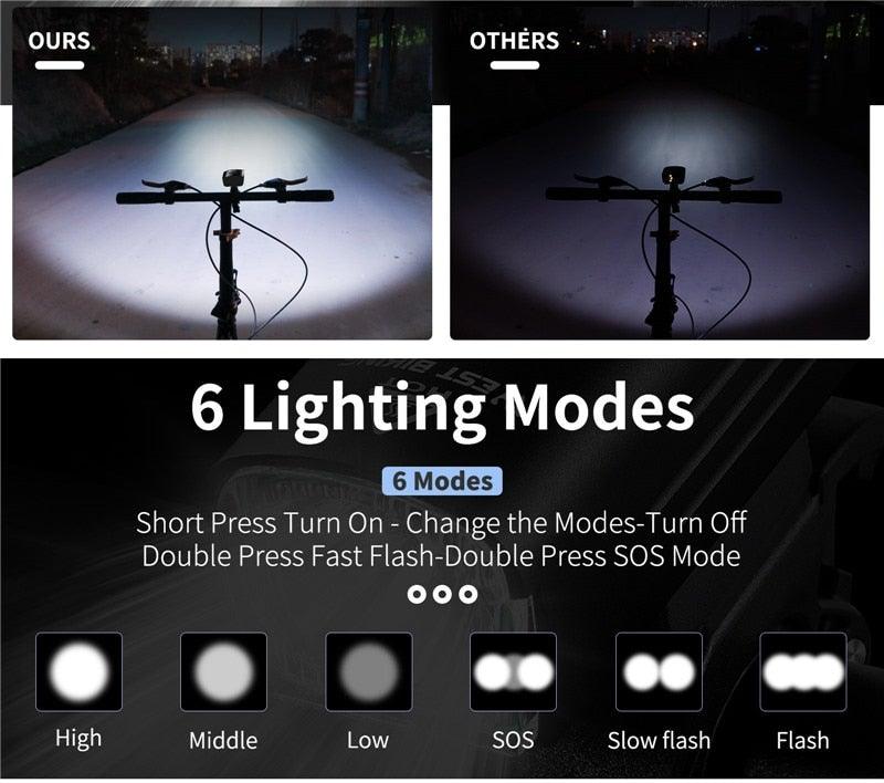 USB Rechargeable LED Front Bicycle Light - Waterproof & Bright