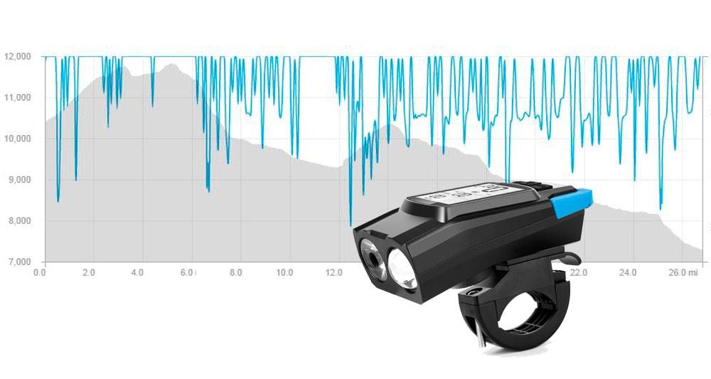 Lumière LED de vélo rechargeable USB 4000mAh et ordinateur avec klaxon