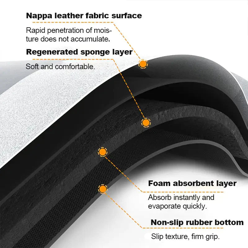 Premium Water-Absorbent Bathroom Mat