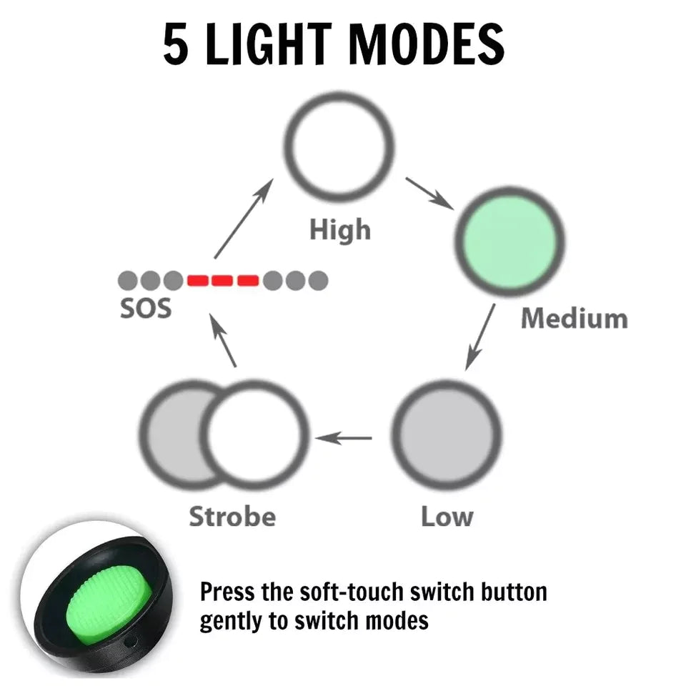 Lampe de poche tactique LED premium 90000LM avec 5 modes