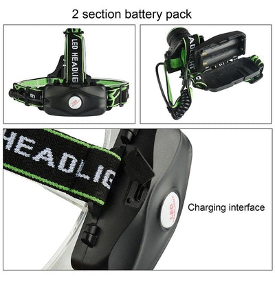 Premium Rechargeable 10000LM LED Headlamp with Adjustable Zoom