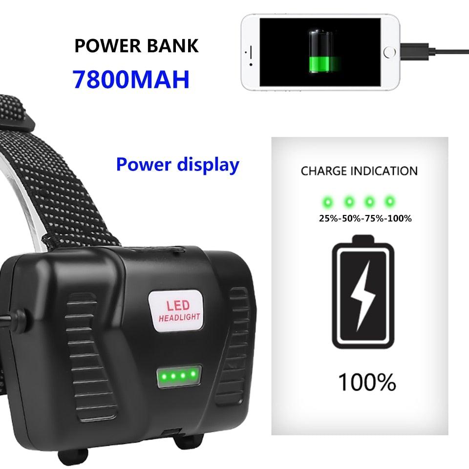 Rechargeable Adjustable Headlamp with Zoom and Waterproof Features