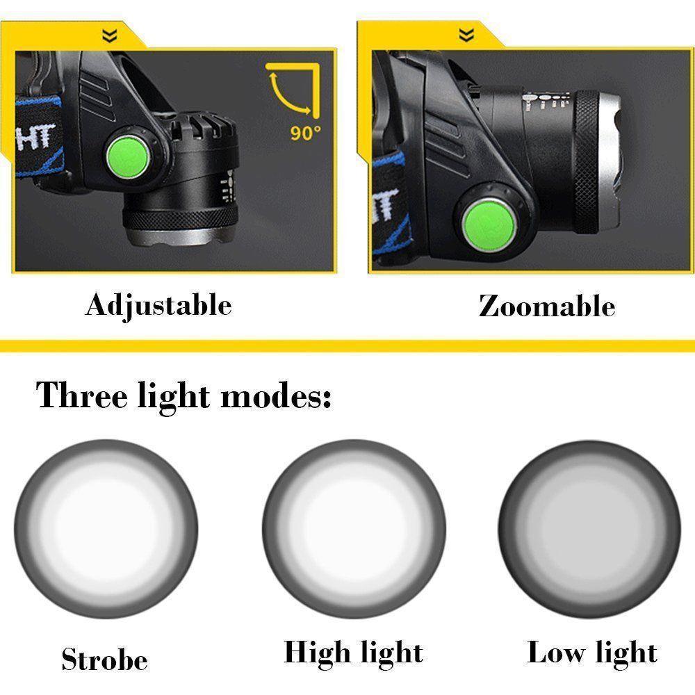 Linterna Frontal LED Recargable Ultra Brillante para Aventuras al Aire Libre