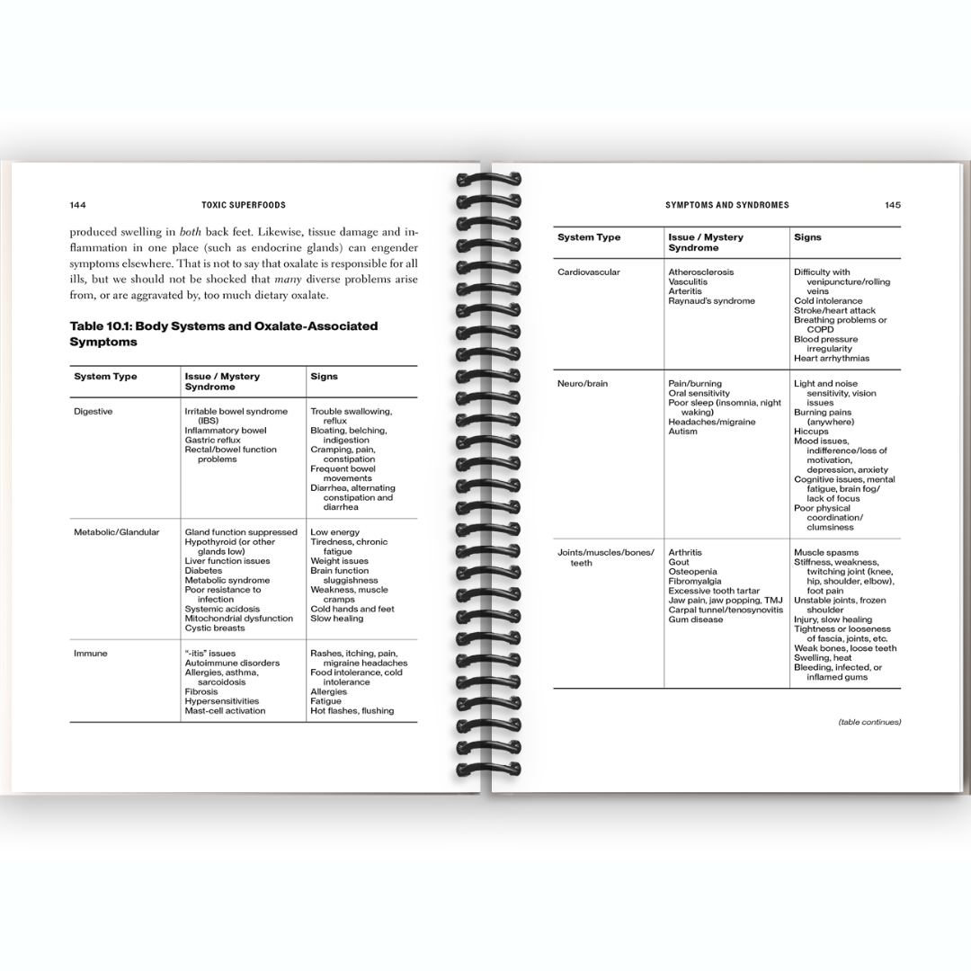 Toxic Superfoods: How Oxalate Overload Is Making You Sick--and How to Get Better (Spiral Bound) - Korvel