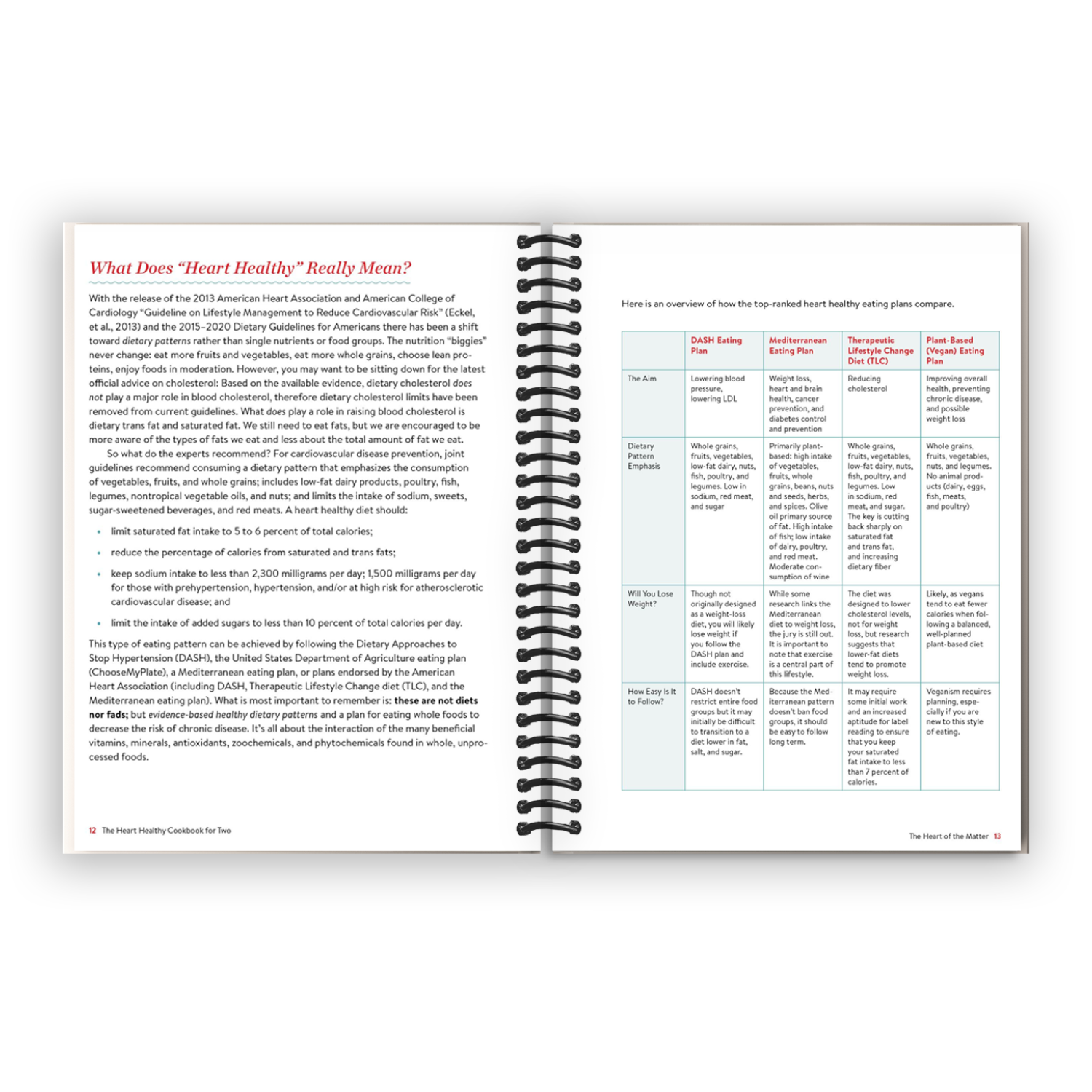 Heart-Healthy Cooking for Two: 125 Flavorful Low Sodium, Low Fat Recipes (Spiral Bound) - Korvel