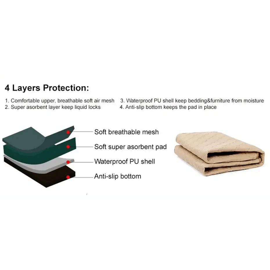 Washable Dog Pee Pads - Reusable Waterproof Training Mats for Pets - Korvel