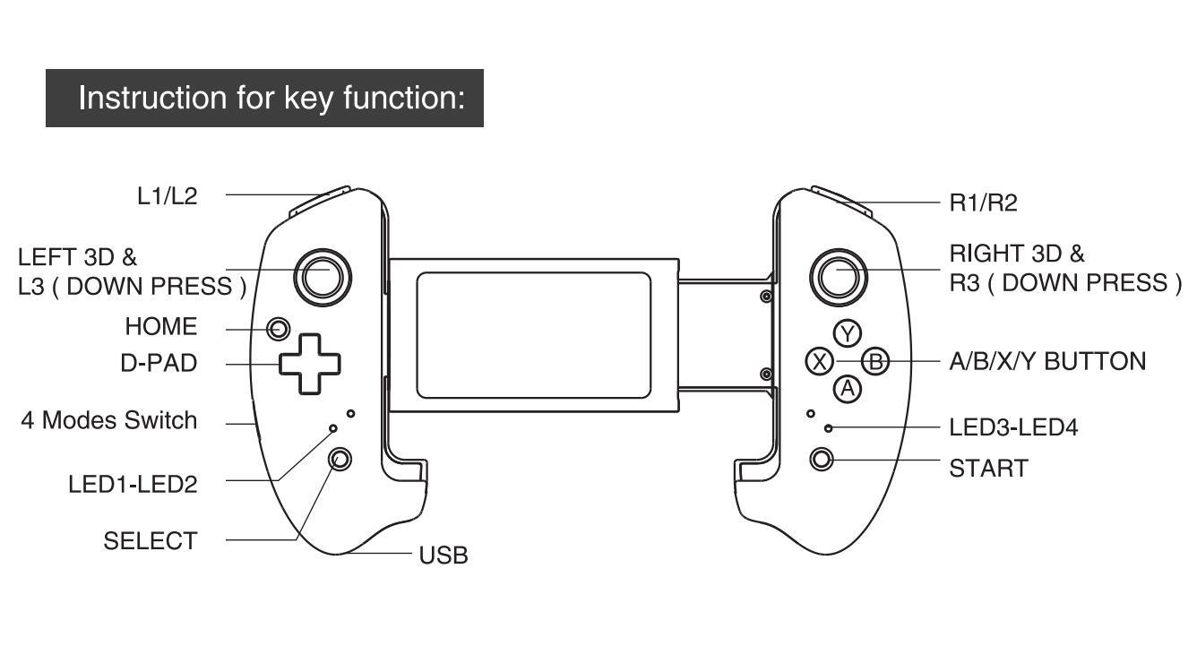 Manette de jeu sans fil Bluetooth durable noire