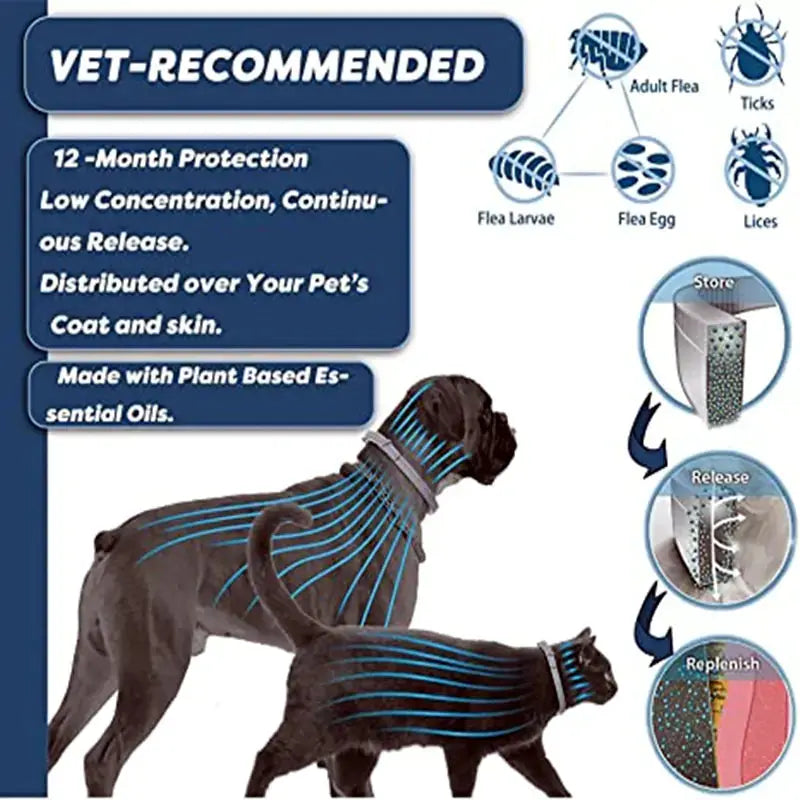 Collar Antipulgas Premium para Mascotas con Protección Duradera